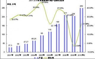 我国玻璃纤维产业内需强劲