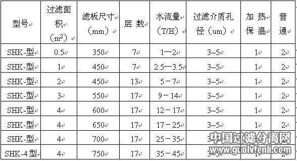 技术参数