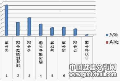 分析来自慧聪水工业网交易市场的数据显示